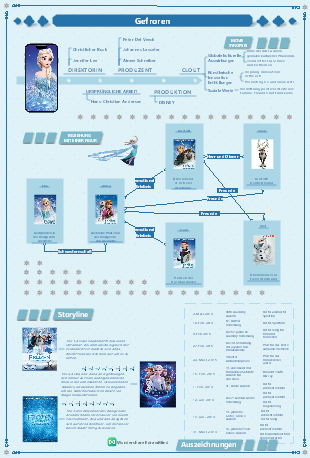Disney-Filme - Gefroren